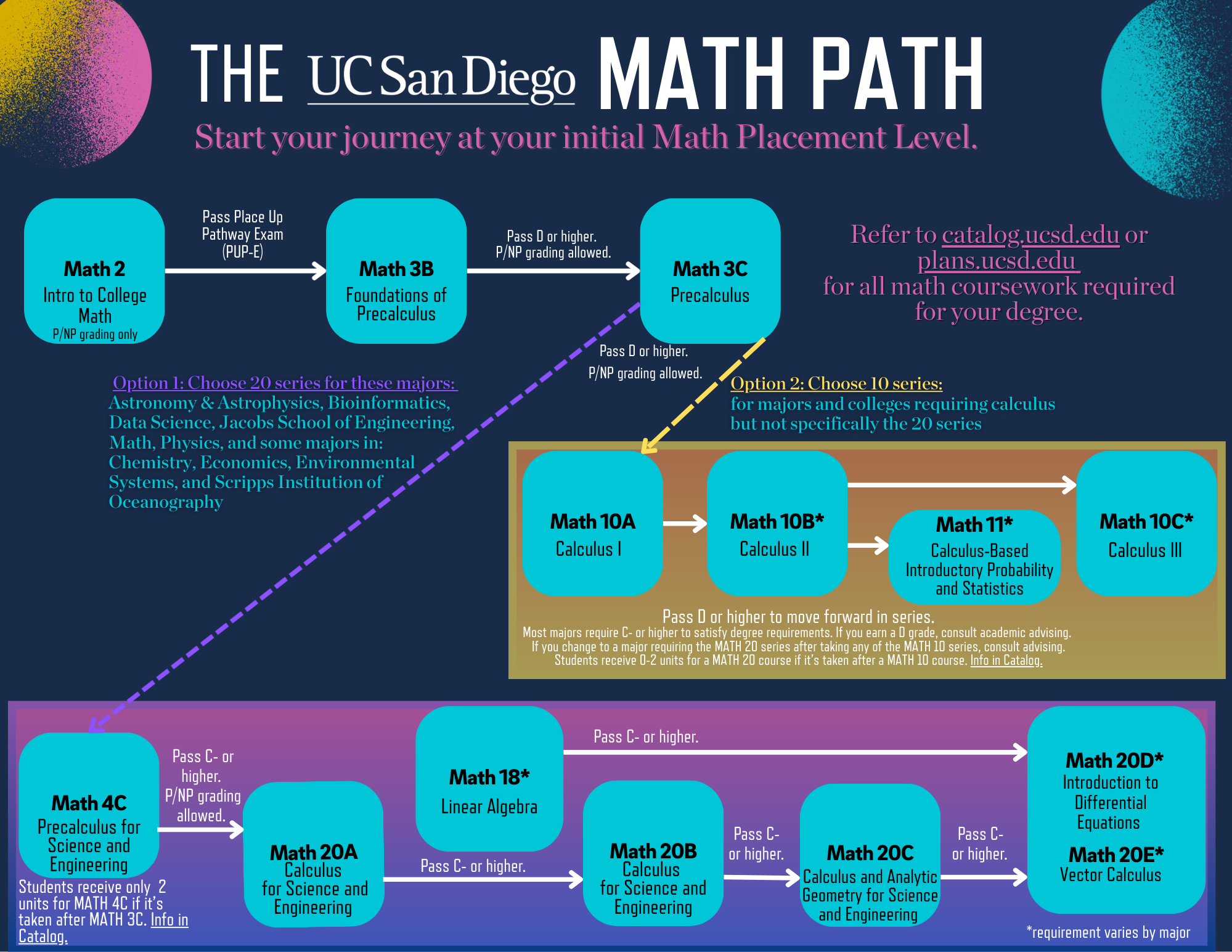 math path 